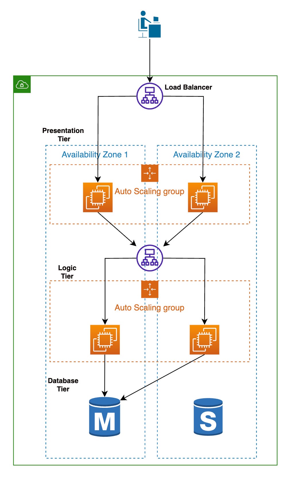 three web app example