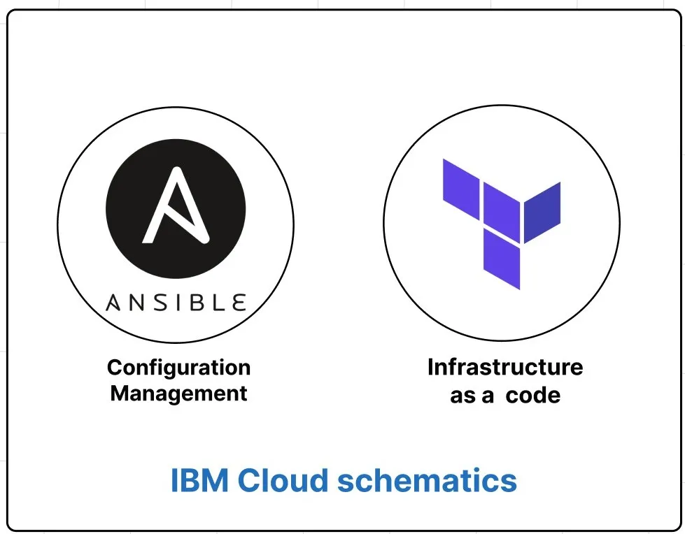 IBM Cloud schematics